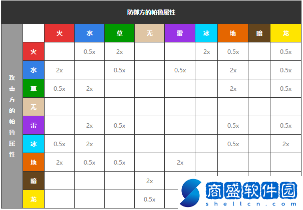 幻獸帕魯屬性克制關系是什么