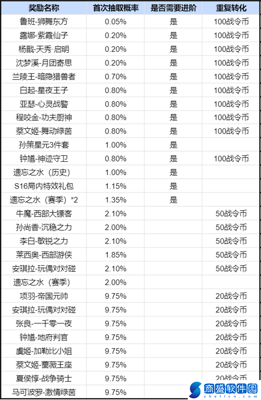 王者榮耀2024年第3期榮耀戰令是什么