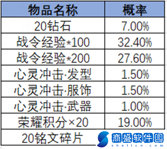 王者榮耀2024年第3期榮耀戰令是什么