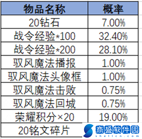 王者榮耀2024年第3期榮耀戰令是什么