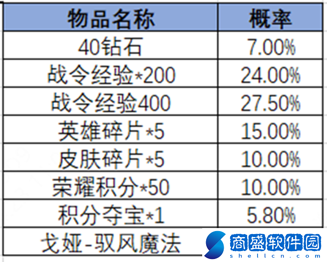 王者榮耀2024年第3期榮耀戰令是什么