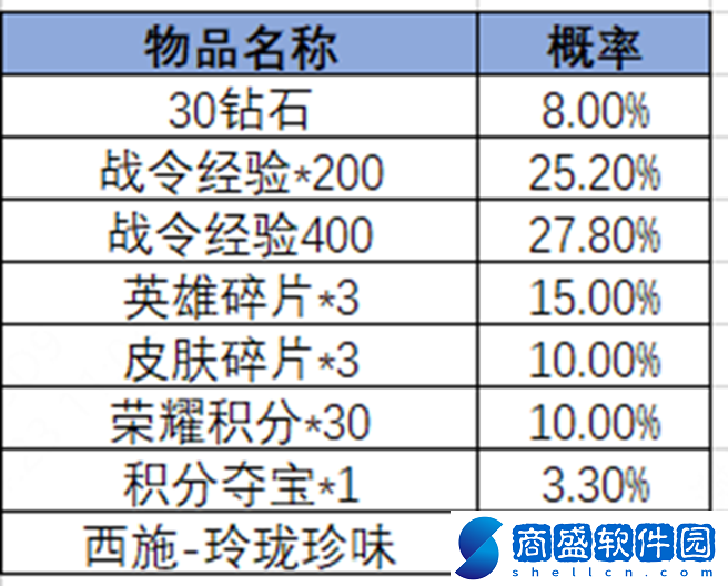 王者榮耀2024年第3期榮耀戰令是什么