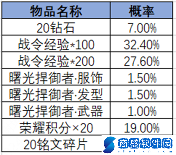 王者榮耀2024年第3期榮耀戰令是什么