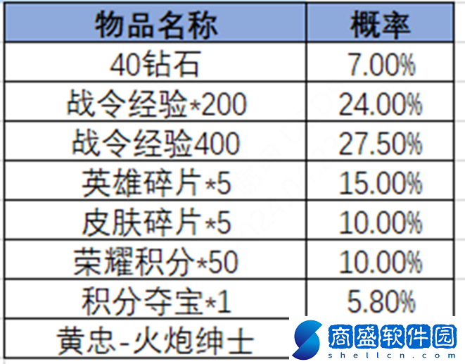 王者榮耀2024年第3期榮耀戰令是什么