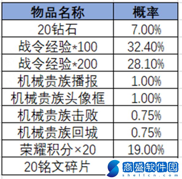 王者榮耀2024年第3期榮耀戰令是什么