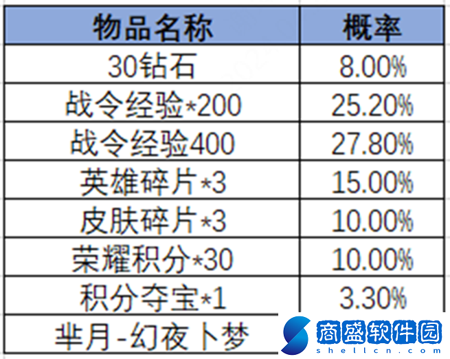 王者榮耀2024年第3期榮耀戰令是什么