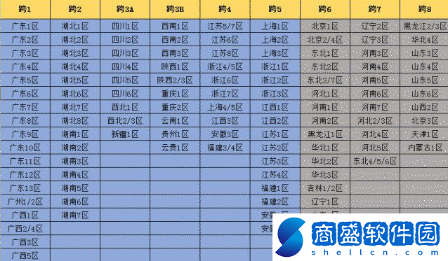 dnf跨區是怎么劃分的