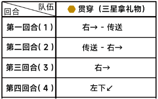 蔚藍檔案困難4-1怎么過