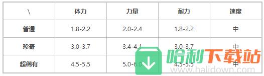 《提燈與地下城》青藤蛇屬性技能介紹