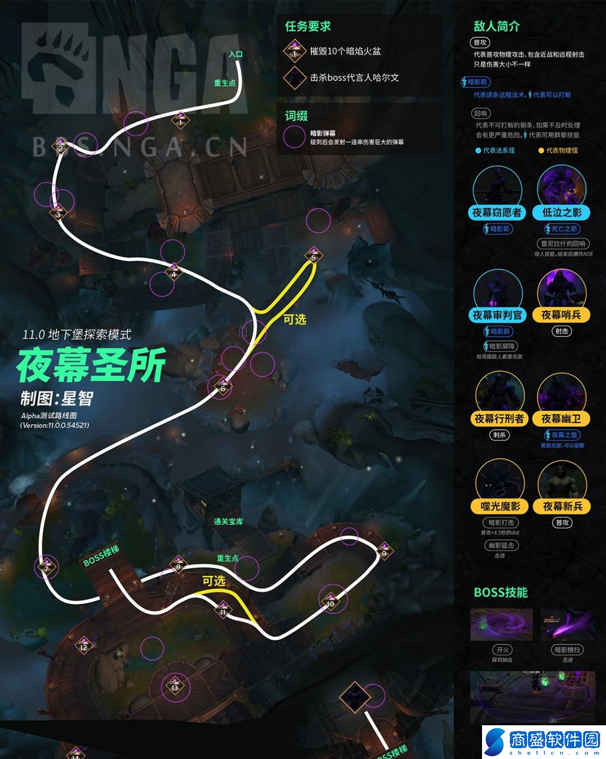 魔獸世界wow11.0夜幕圣所怎么打