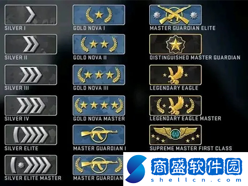 csgo段位圖從高到低是什么