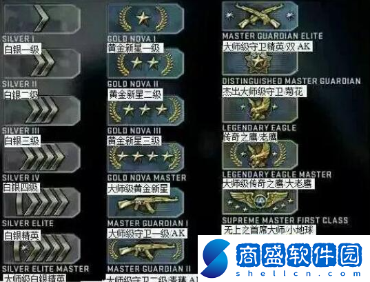 csgo段位圖從高到低是什么