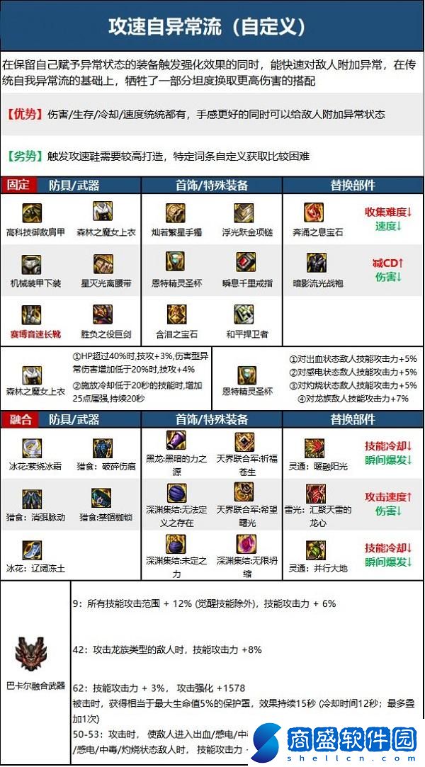 dnf110級劍魔畢業套裝怎么選