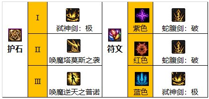 dnf110級劍魔畢業套裝怎么選