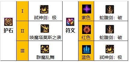 dnf110級劍魔畢業套裝怎么選