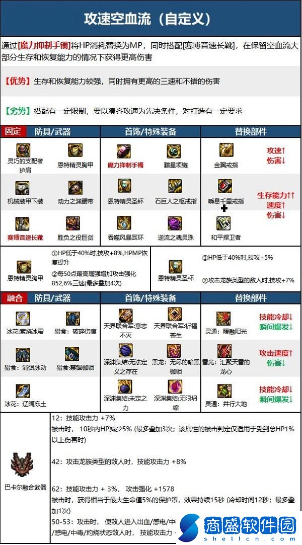 dnf110級劍魔畢業套裝怎么選