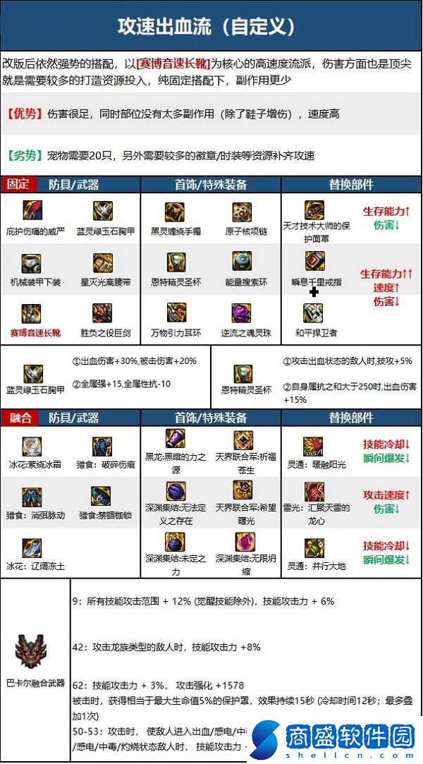 dnf110級劍魔畢業套裝怎么選