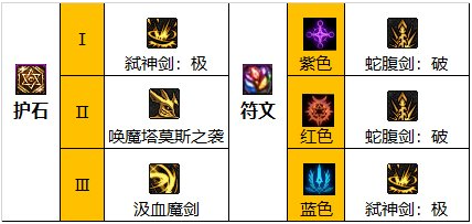 dnf110級劍魔畢業套裝怎么選