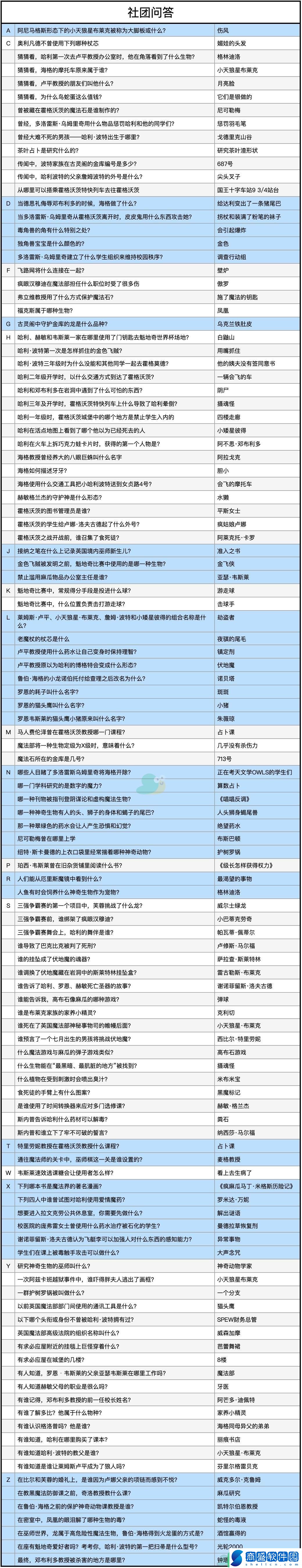 《哈利波特魔法覺醒》社團問答答案匯總分享