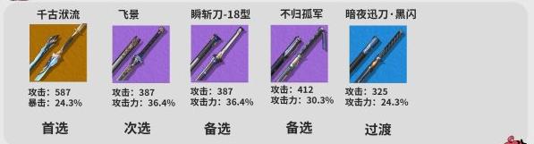 鳴潮丹瑾武器聲骸怎么選擇