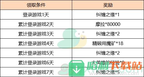 2022《原神》富貴登門累計登錄活動獎勵介紹