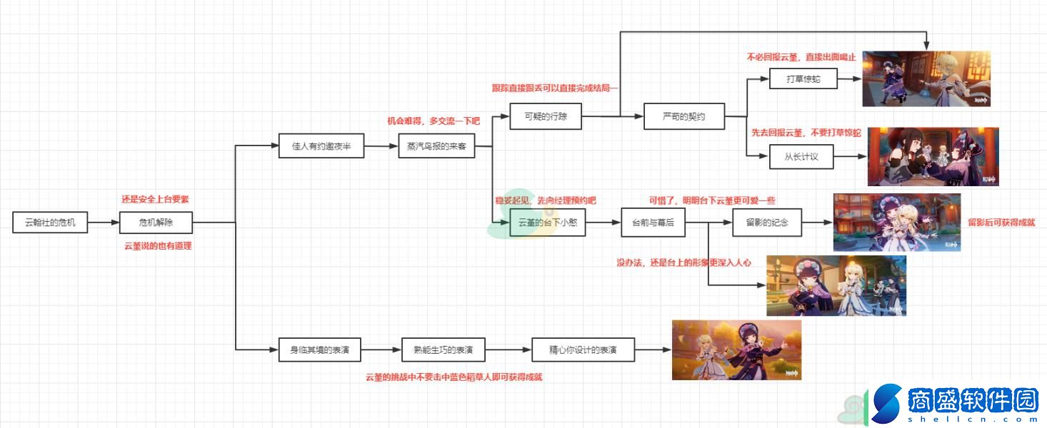 《原神》云堇邀約任務全結局完成攻略