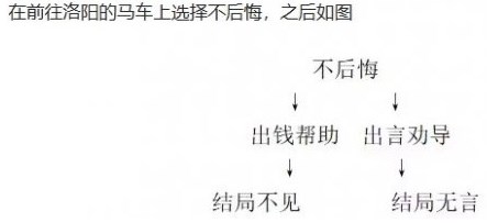 餓殍明末千里行全成就完成方法條件匯總