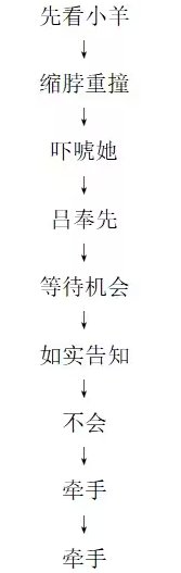 餓殍明末千里行全成就完成方法條件匯總