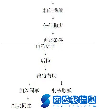 餓殍明末千里行全成就完成方法條件匯總