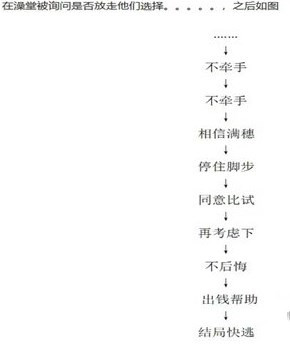 餓殍明末千里行全成就完成方法條件匯總