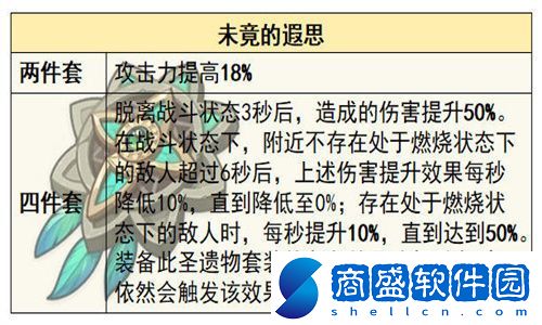 原神全新圣遺物套裝未竟的遐思圣遺物適合什么角色