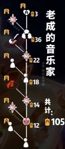 光遇表演季先祖能兌換什么