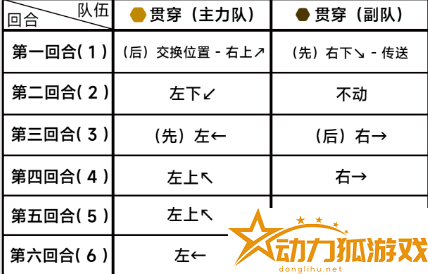 蔚藍檔案困難8