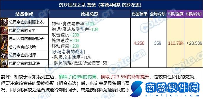 DNF憶系列怎么升級進(jìn)階