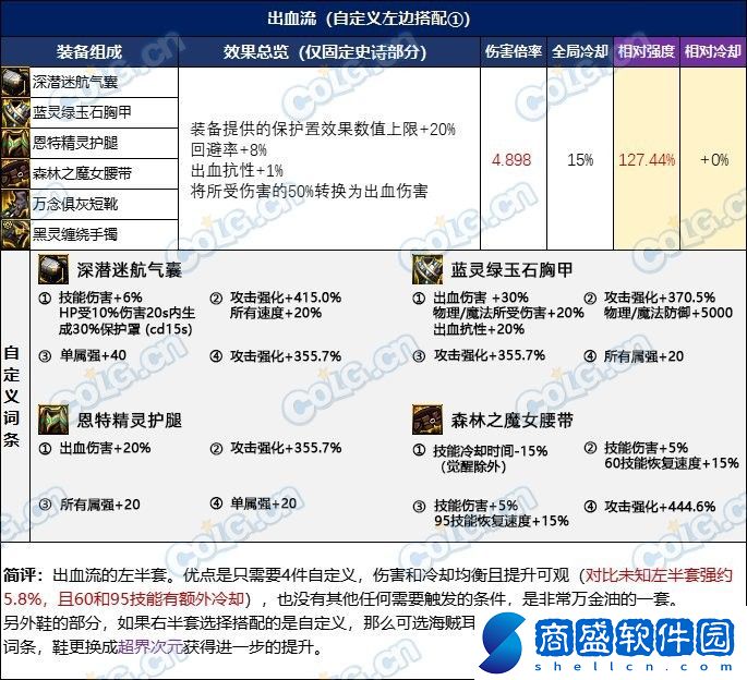 DNF憶系列怎么升級進(jìn)階