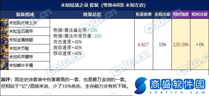 DNF憶系列怎么升級進(jìn)階