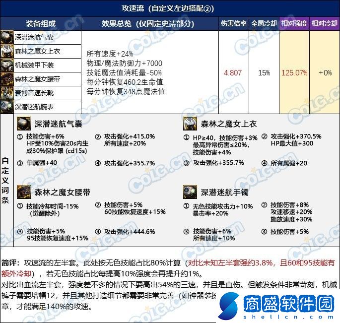 DNF憶系列怎么升級進(jìn)階