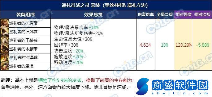 DNF憶系列怎么升級進(jìn)階