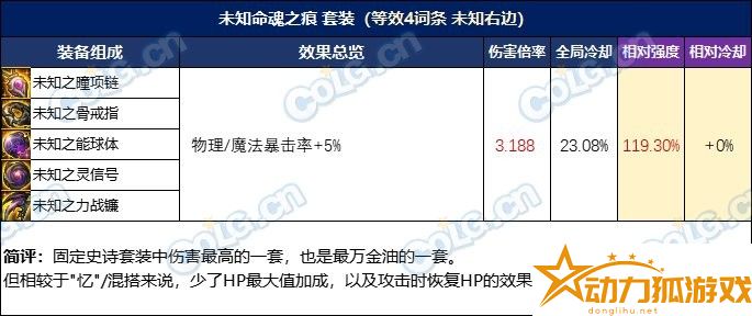 DNF憶系列怎么升級進(jìn)階