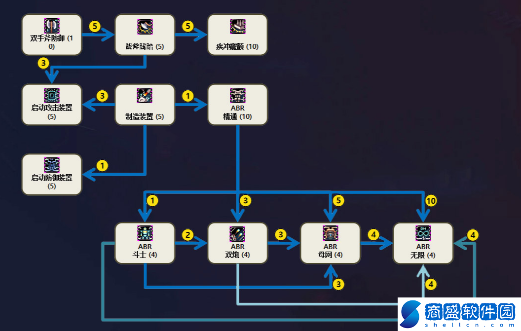 仙境傳說起源機械大師技能有什么