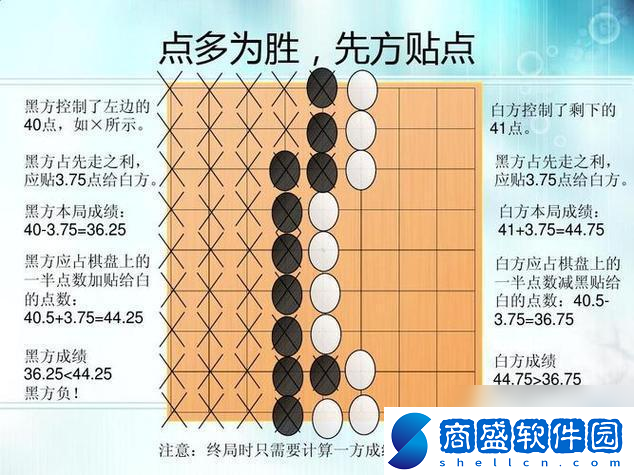 圍棋怎么取勝