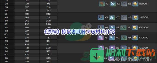 《原神》掠食者武器突破材料介紹