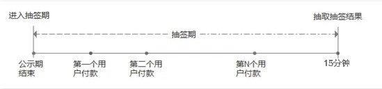 第五人格抽簽機(jī)制介紹