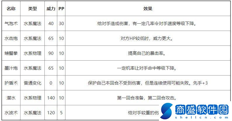 藍波菀技能表圖鑒