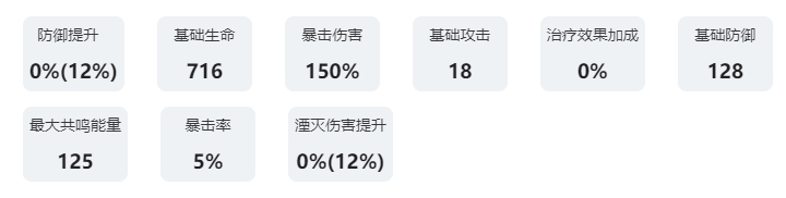 鳴潮桃祈基礎數據一覽