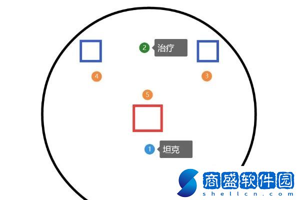 塔瑞斯世界魚人沼澤副本怎么過