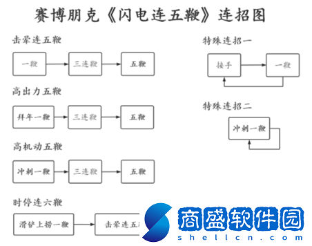 賽博朋克2077閃電鞭怎么用