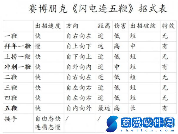 賽博朋克2077閃電鞭怎么用