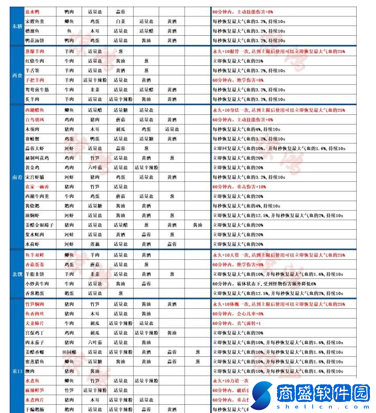 射雕菜譜大全