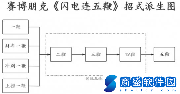 賽博朋克2077閃電鞭怎么用